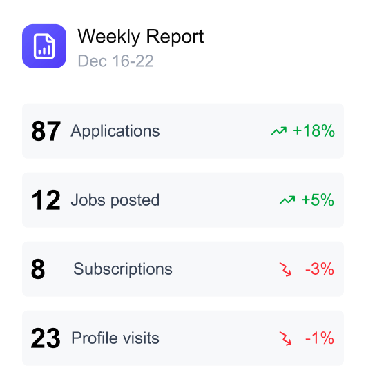 Weklyreports