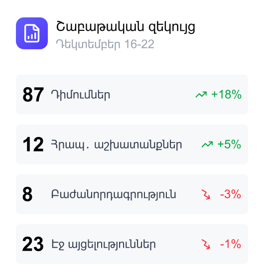 Weklyreports